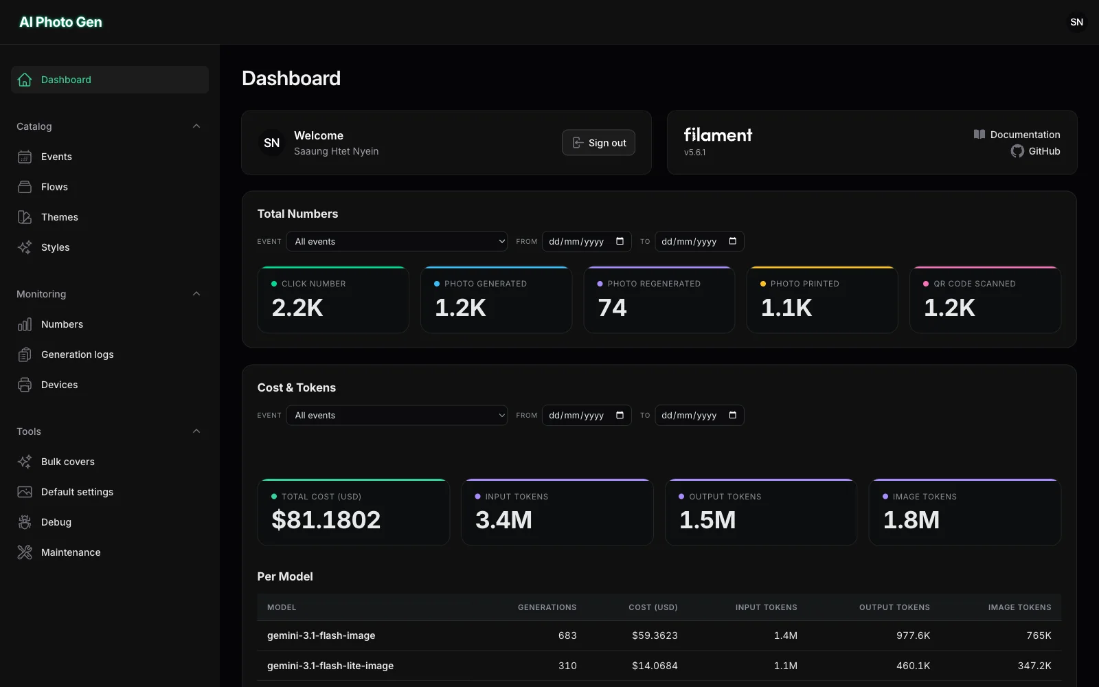 Admin dashboard with per-event totals and per-model cost