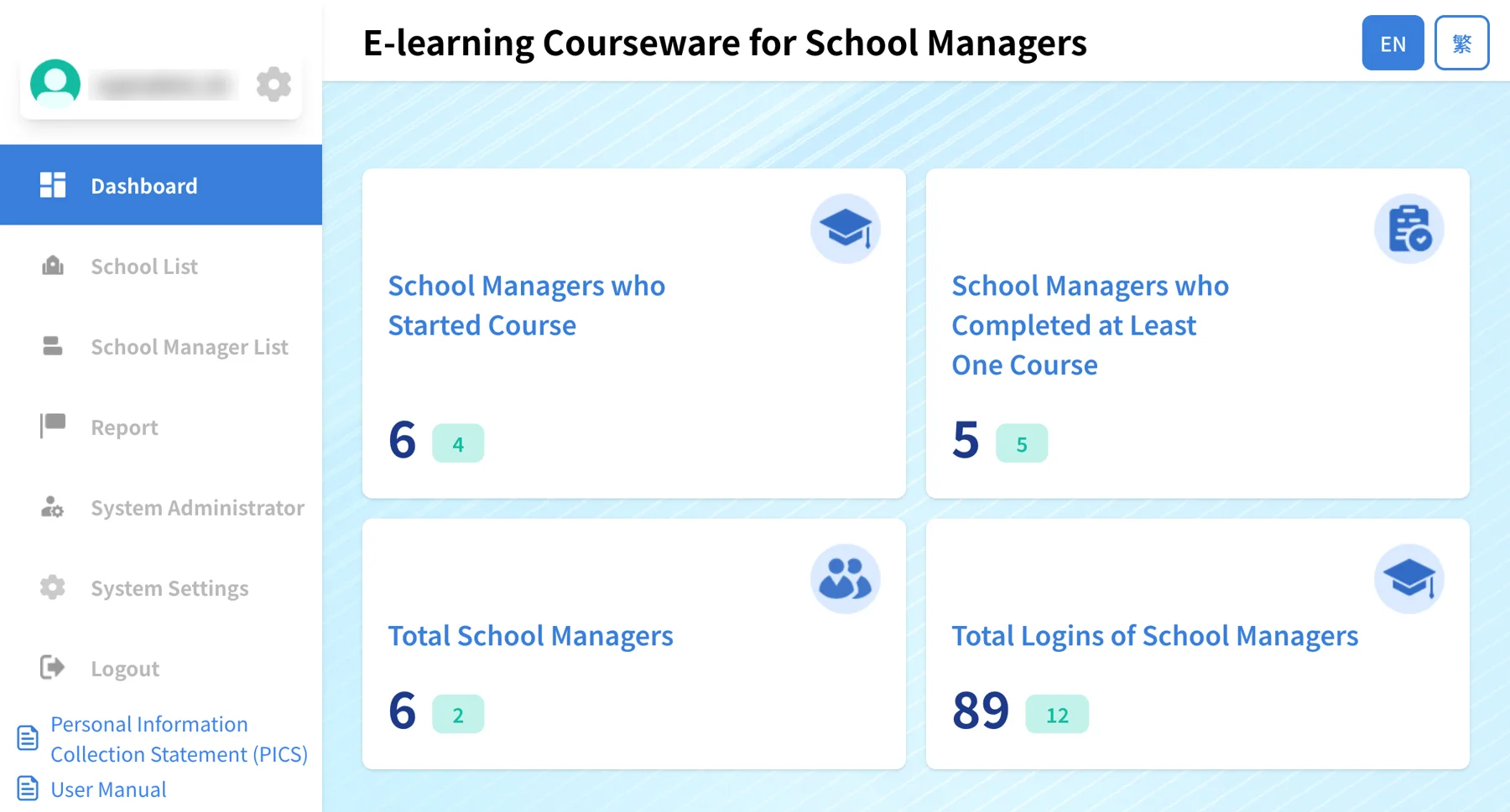 Admin dashboard with completion and login totals