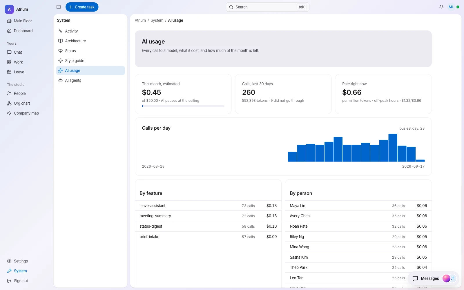 AI usage and cost dashboard